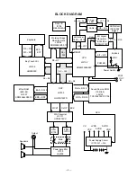 Предварительный просмотр 5 страницы Casio Oriental Maestro AT1 Service Manual