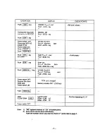 Preview for 11 page of Casio PB-2000C Service Manual & Parts List