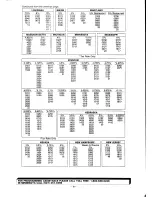 Предварительный просмотр 10 страницы Casio PCR-204 Operator'S Instruction Manual