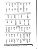 Предварительный просмотр 12 страницы Casio PCR-204 Operator'S Instruction Manual