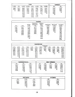 Предварительный просмотр 20 страницы Casio PCR-208 Operator'S Instruction Manual