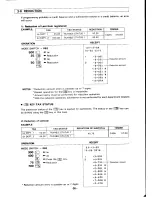 Предварительный просмотр 28 страницы Casio PCR-208 Operator'S Instruction Manual