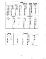 Предварительный просмотр 22 страницы Casio PCR-330 Operator'S Instruction Manual