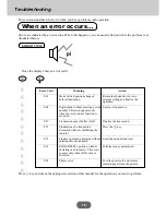 Предварительный просмотр 78 страницы Casio PCR-360 Operator'S Instruction Manual