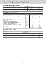 Preview for 77 page of Casio PCR-T2500 Complete Manual