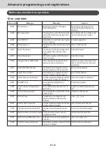 Preview for 110 page of Casio PCR-T2500 Complete Manual