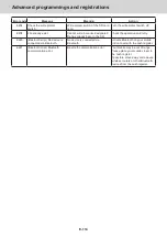 Preview for 112 page of Casio PCR-T2500 Complete Manual