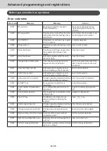 Preview for 113 page of Casio PCR-T540 Complete Manual