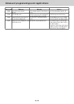 Preview for 115 page of Casio PCR-T540 Complete Manual