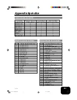 Предварительный просмотр 28 страницы Casio Privia PX-100 User Manual