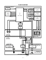 Предварительный просмотр 4 страницы Casio Privia PX-110 Service Manual