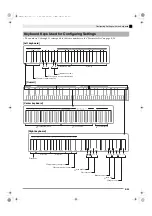 Preview for 27 page of Casio Privia PX-120 User Manual