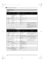 Preview for 28 page of Casio Privia PX-120 User Manual