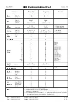 Preview for 37 page of Casio Privia PX-120 User Manual