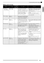 Preview for 25 page of Casio PRIVIA PX-135 User Manual