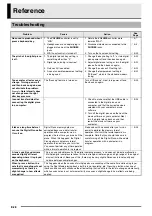 Preview for 30 page of Casio PRIVIA PX-135 User Manual