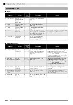 Preview for 24 page of Casio Privia PX-150 User Manual