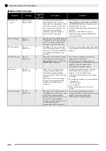 Preview for 26 page of Casio Privia PX-150 User Manual