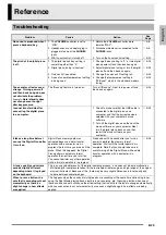 Preview for 31 page of Casio Privia PX-150 User Manual