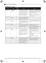 Preview for 26 page of Casio Privia PX-160 User Manual