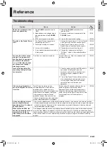 Preview for 31 page of Casio Privia PX-160 User Manual