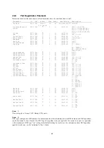 Preview for 41 page of Casio Privia PX-3 Implementation Manual