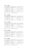 Preview for 51 page of Casio Privia PX-3 Implementation Manual