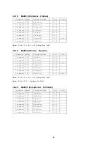 Preview for 52 page of Casio Privia PX-3 Implementation Manual