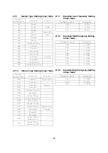 Preview for 65 page of Casio Privia PX-3 Implementation Manual