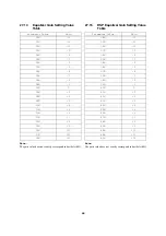 Preview for 66 page of Casio Privia PX-3 Implementation Manual