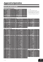 Предварительный просмотр 35 страницы Casio Privia PX-310 User Manual