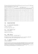 Preview for 28 page of Casio Privia PX-320 Implementation Manual