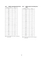 Preview for 52 page of Casio Privia PX-320 Implementation Manual