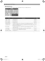 Preview for 71 page of Casio Privia PX-350M User Manual