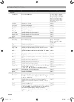 Preview for 73 page of Casio Privia PX-350M User Manual