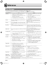 Preview for 89 page of Casio Privia PX-350M User Manual