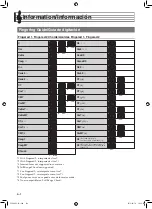 Preview for 97 page of Casio Privia PX-350M User Manual