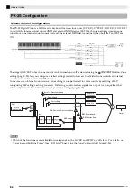 Preview for 6 page of Casio PRIVIA PX-3S User Manual