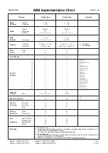 Preview for 69 page of Casio PRIVIA PX-3S User Manual