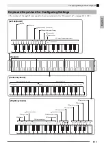 Preview for 21 page of Casio PRIVIA PX-735 User Manual