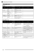 Preview for 22 page of Casio PRIVIA PX-735 User Manual