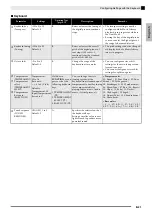 Preview for 23 page of Casio PRIVIA PX-735 User Manual