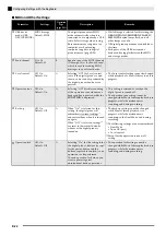 Preview for 24 page of Casio PRIVIA PX-735 User Manual