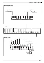 Preview for 28 page of Casio Privia PX-770 User Manual