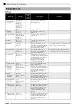 Preview for 29 page of Casio Privia PX-770 User Manual