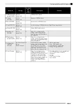 Preview for 34 page of Casio Privia PX-770 User Manual