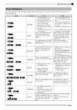 Preview for 44 page of Casio Privia PX-770 User Manual