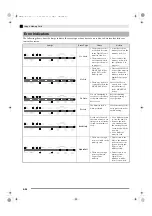 Предварительный просмотр 28 страницы Casio Privia PX-830 User Manual