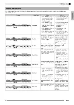 Предварительный просмотр 35 страницы Casio Privia PX-850 User Manual