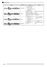 Предварительный просмотр 36 страницы Casio Privia PX-850 User Manual